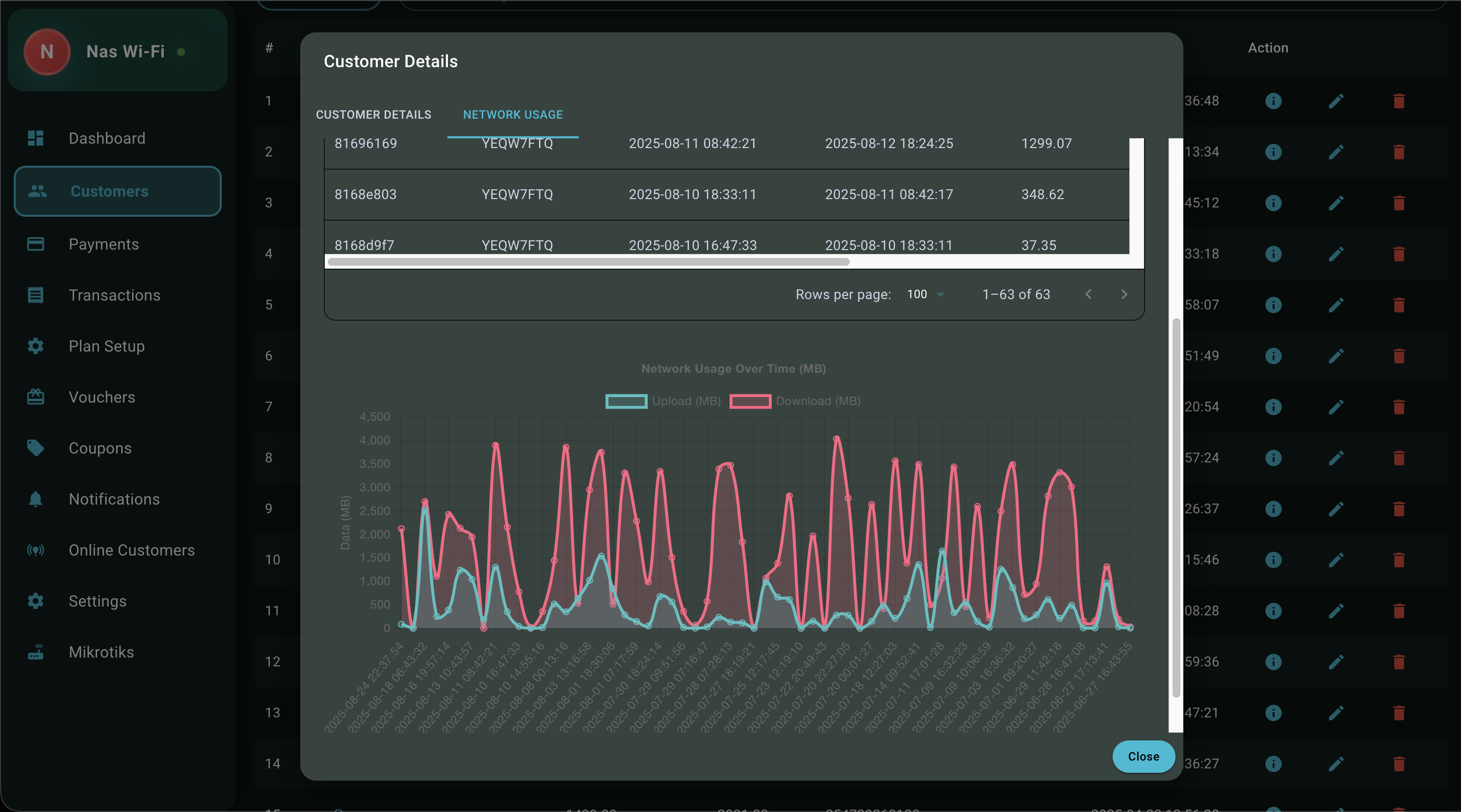 Visualize Customer Network Usage