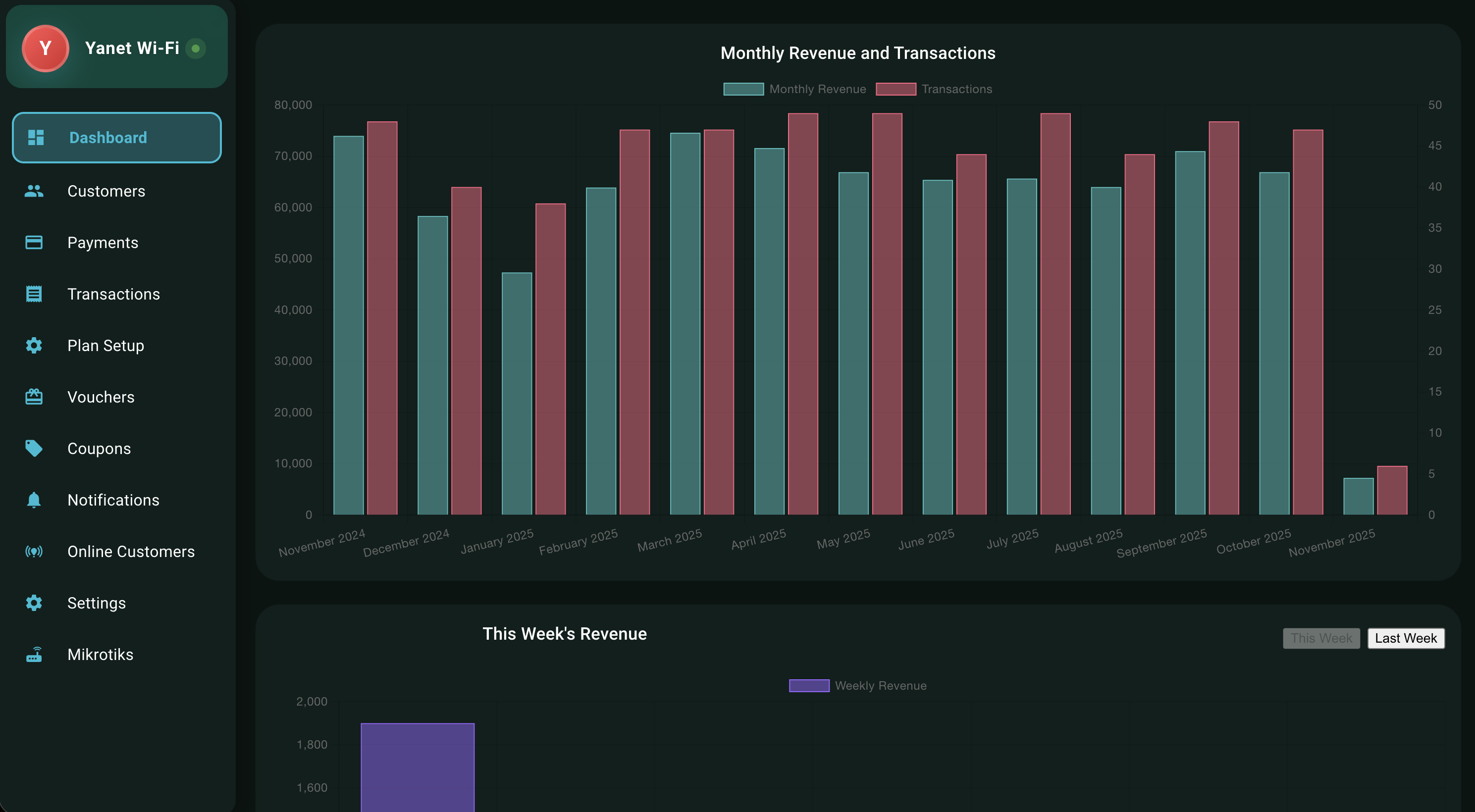 Track Your Monthly Revenue